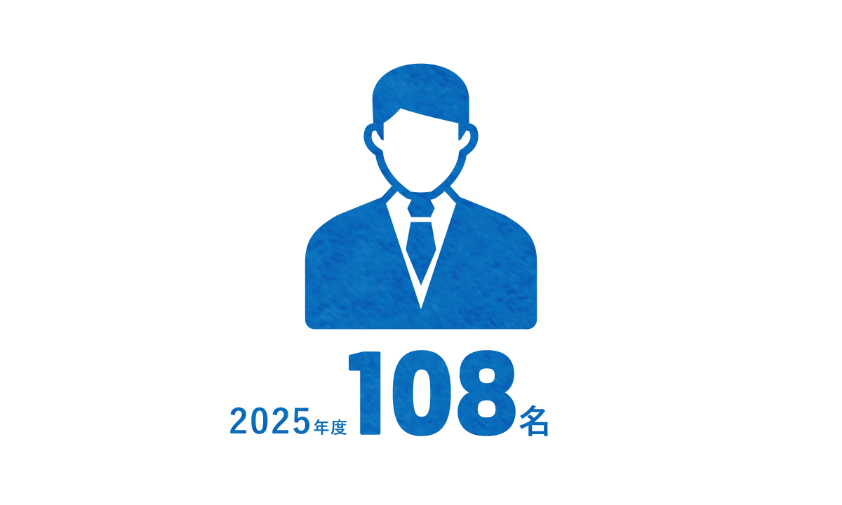 2025年度 108名