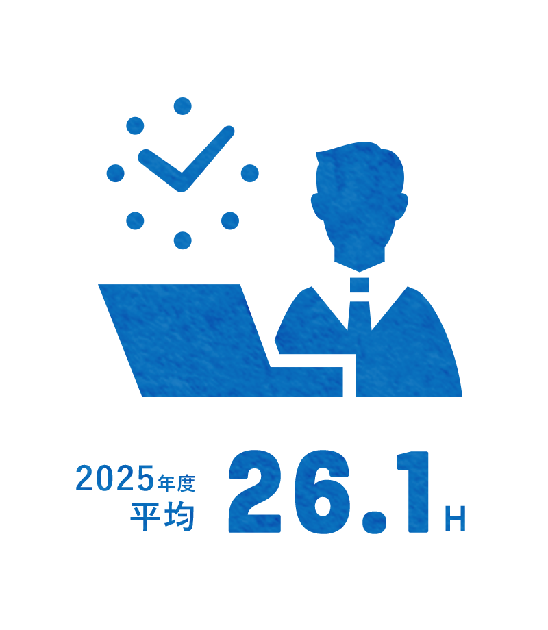 2025年度 平均：26.1H