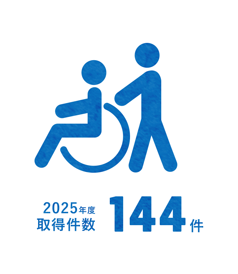 2025年度 取得件数 144件