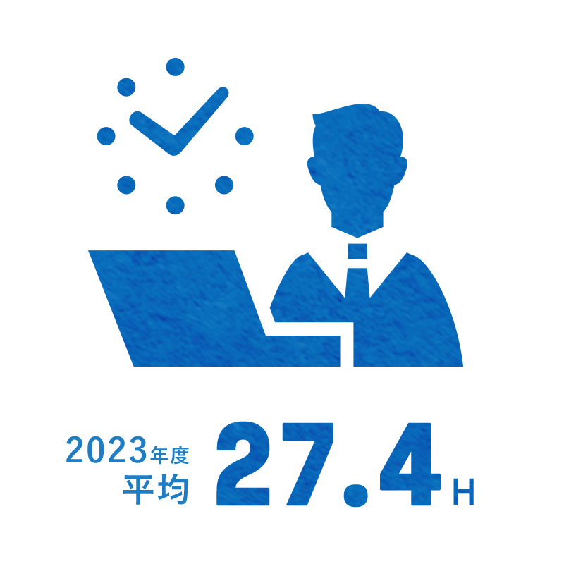 2023年度 平均：27.4H