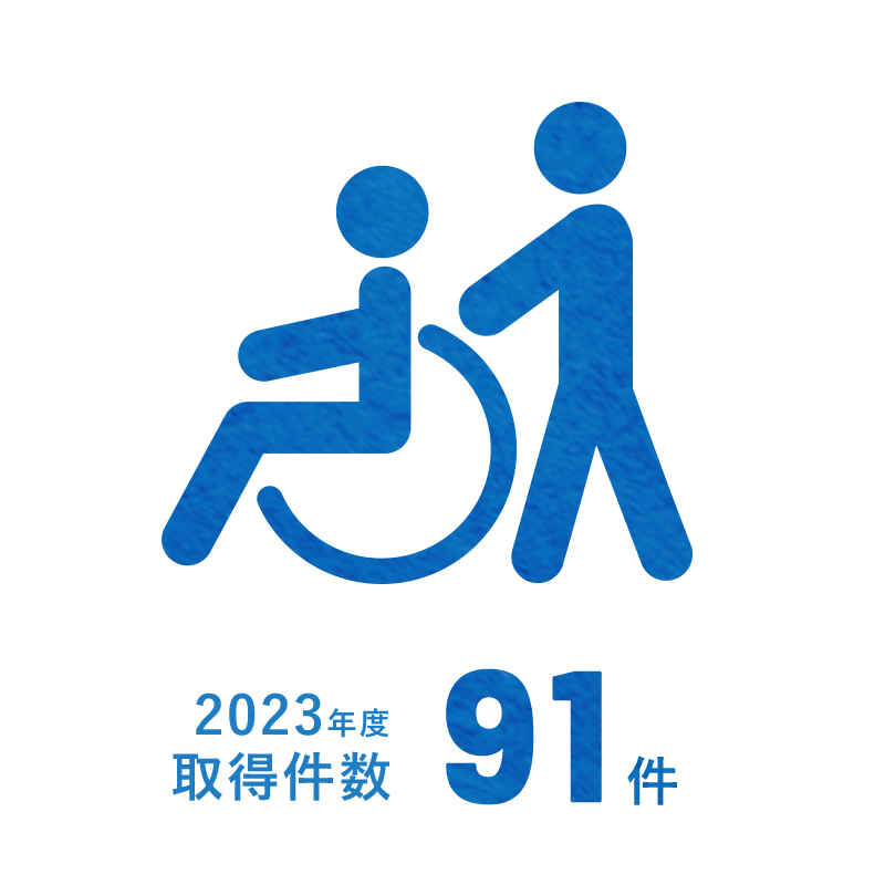 2023年度 取得件数 91件