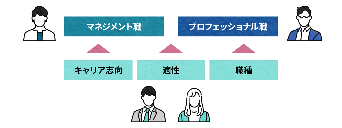 複線型のキャリア形成