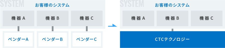 窓口一本化の解説図